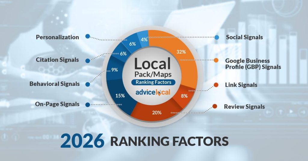 How to Create a Local SEO Strategy That Works in 2026: An 8-Step Guide