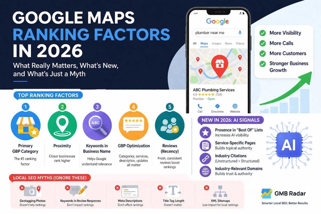 Important local SEO ranking factors for 2026